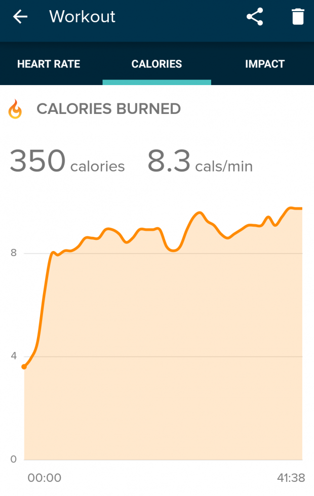Calories burned Fitbit hr charge